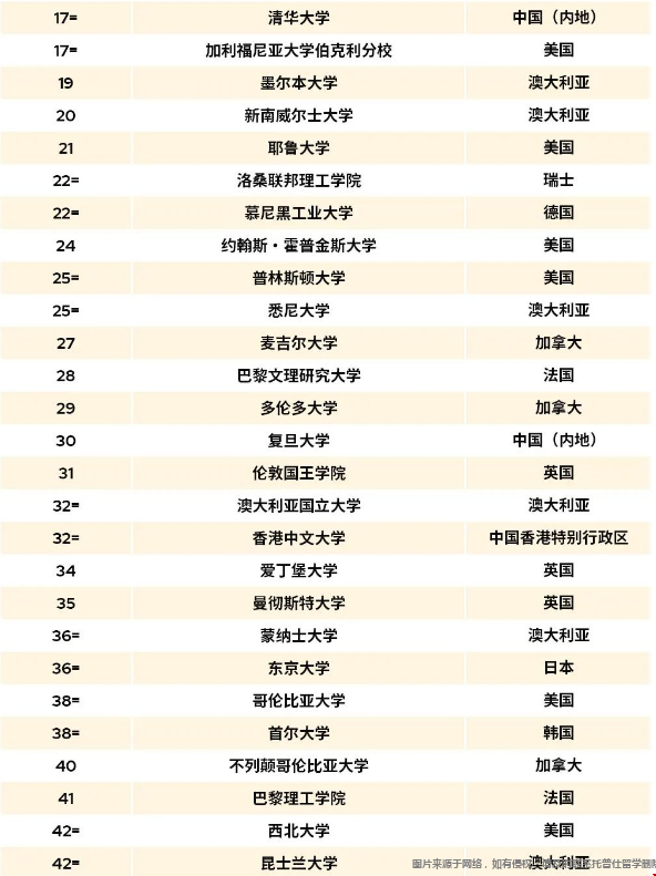 2026QS世界大学排名TOP100.png