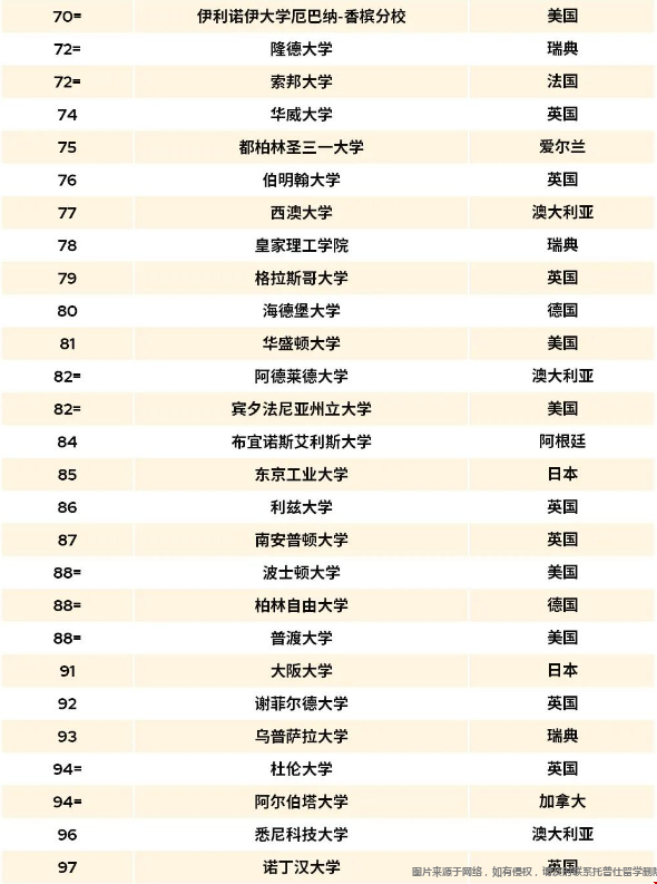 2026QS世界大学排名TOP100.png