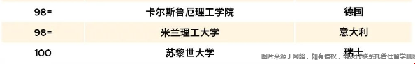2026QS世界大学排名TOP100.png
