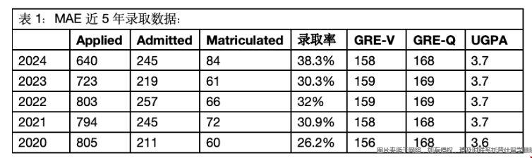 杜克大学经济学硕士含金量.png 杜克大学经济学硕士含金量.png