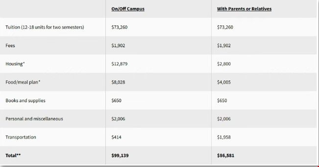 南加大学费.png 南加大学费.png