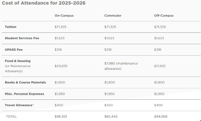 芝加哥大学学费.png 芝加哥大学学费.png