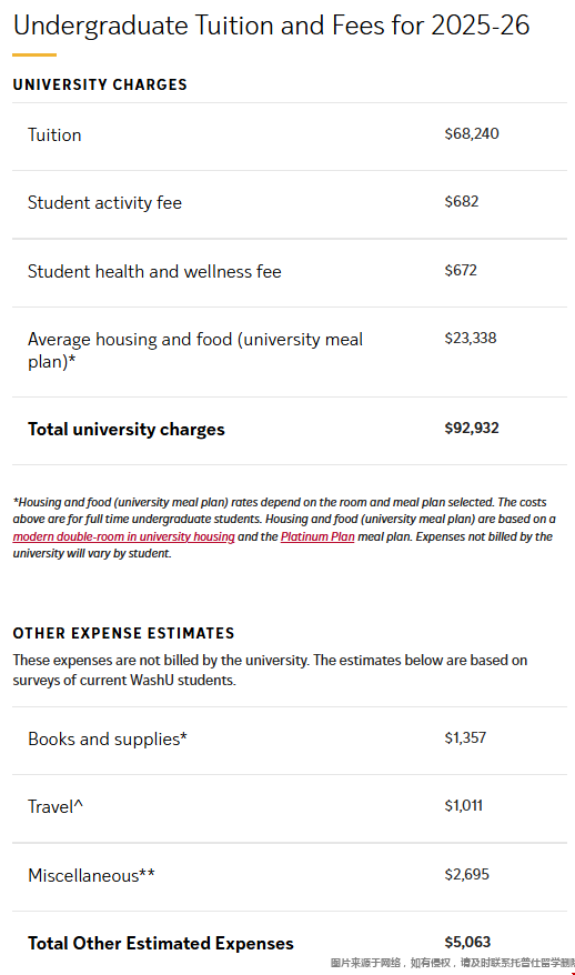 圣路易斯华盛顿大学学费.png 圣路易斯华盛顿大学学费.png