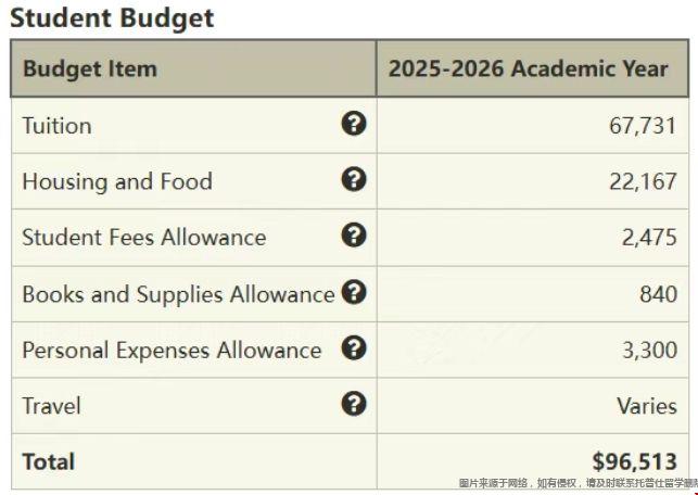 斯坦福大学学费.png 斯坦福大学学费.png