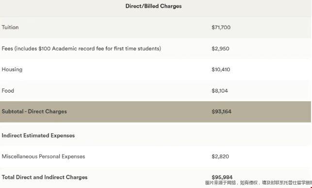 布朗大学学费.png 布朗大学学费.png