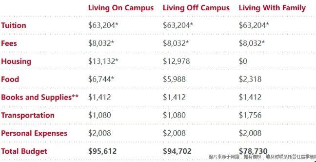 宾夕法尼亚大学学费.png 宾夕法尼亚大学学费.png