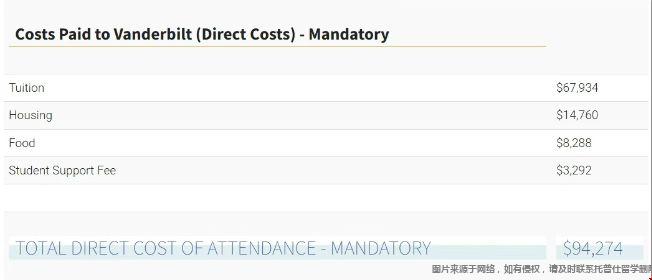 范德堡大学学费.png 范德堡大学学费.png