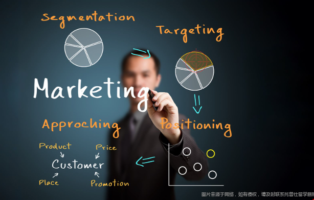 美国市场营销专业