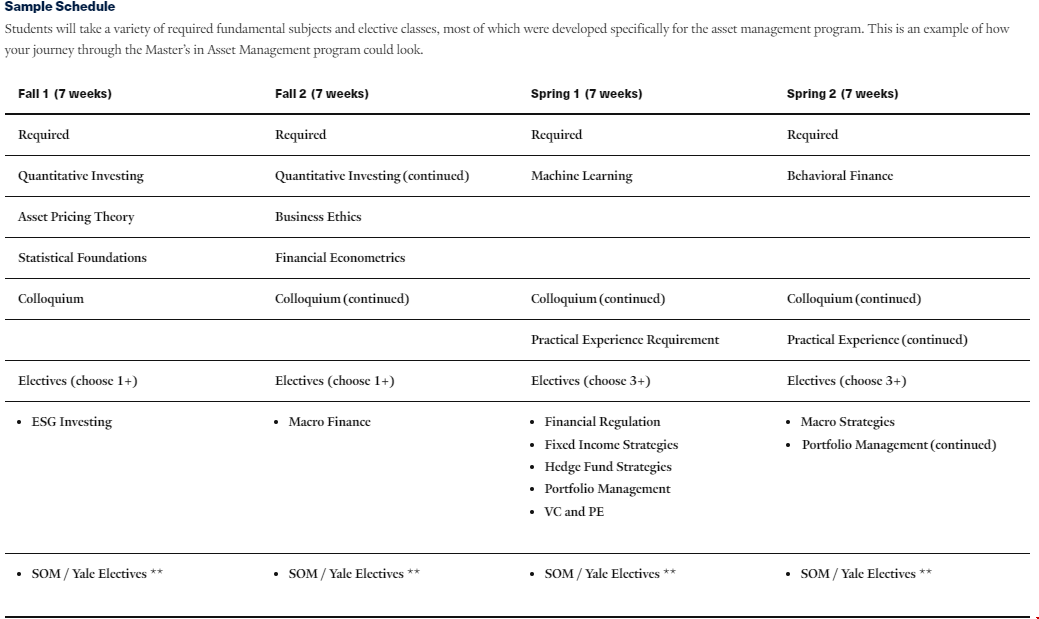 Yale AM项目适合什么人申请.png