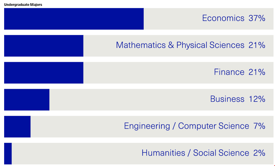 Yale AM项目适合什么人申请.png