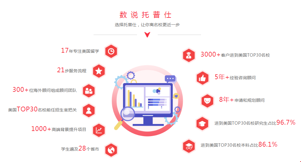 美国商学院本科转学难不难.png 美国商学院本科转学机构筛选.png