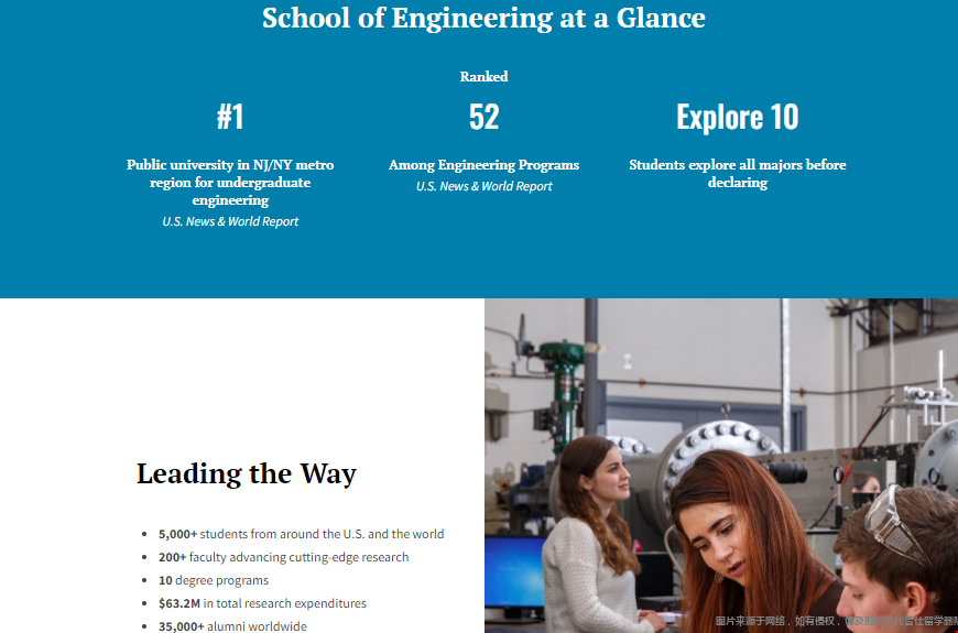 罗格斯大学工程学院怎么样.png 罗格斯大学工程学院声誉.png
