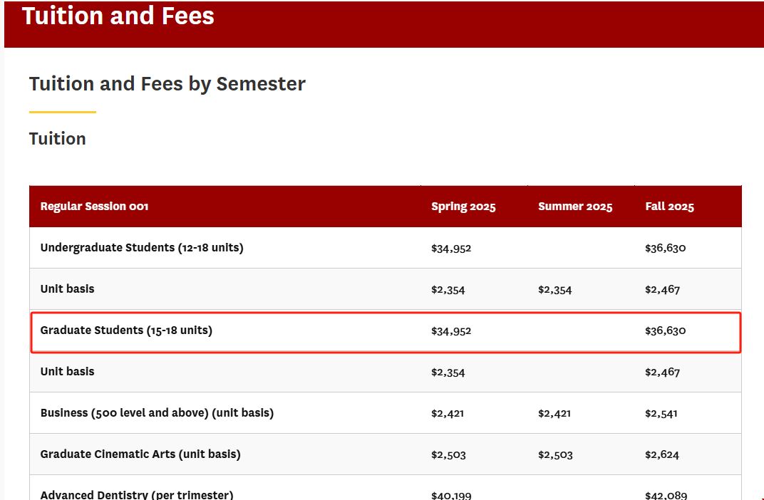南加州大学硕士一年多少费用