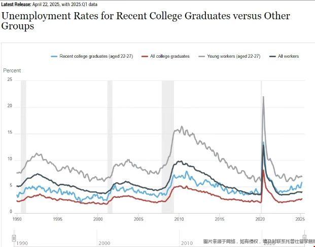 2025美国研究生专业红黑榜.png 美国研究生留学数据.png