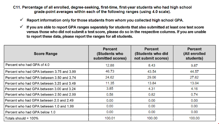 圣克拉拉大学录取条件.png 圣克拉拉大学录取条件.png