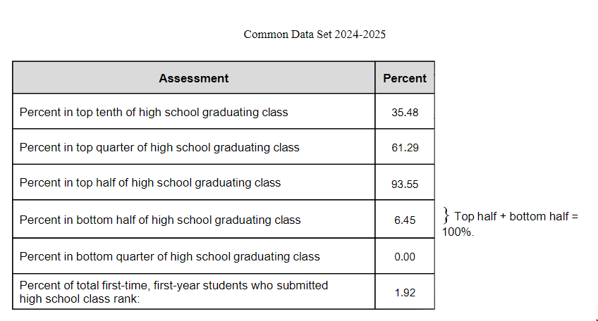 圣克拉拉大学录取条件.png 圣克拉拉大学录取条件.png