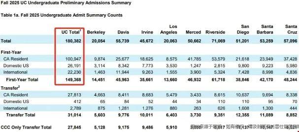 加州大学录取数据.png
