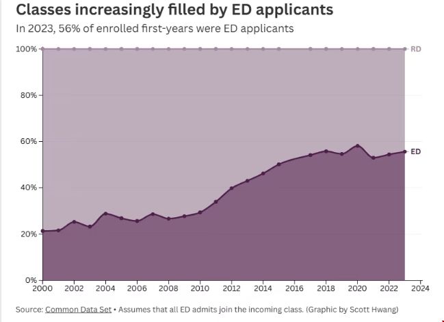 美国西北大学26fall录取解析.png 美国西北大学更倾向ED.png