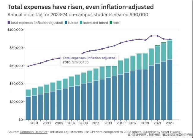 美国西北大学26fall录取解析.png 西北大学学费上涨.png