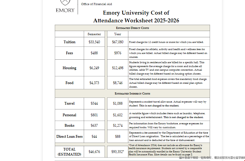 埃默里大学一年学费生活费是多少.png 埃默里大学一年学费生活费是多少.png