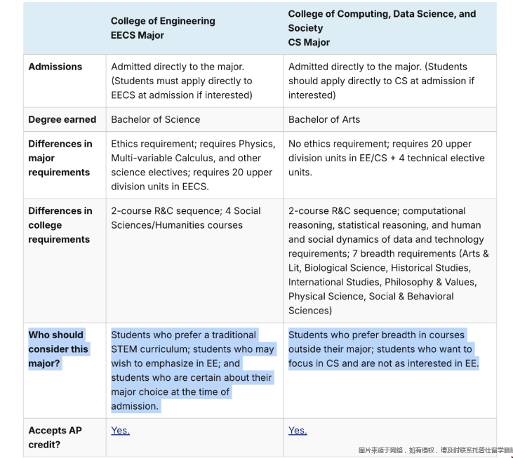 2025年UCB计算机本科申请政策解读.png 2025年UCB计算机本科申请政策解读.png