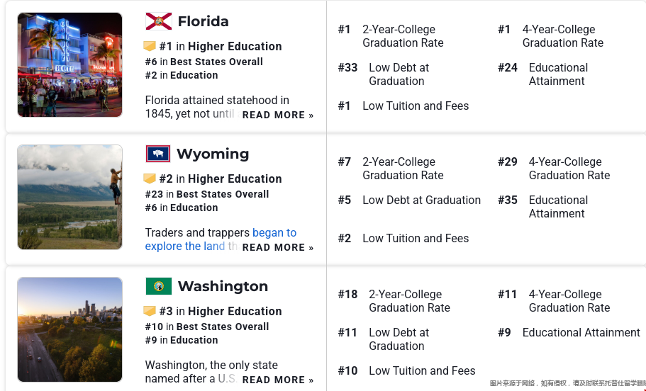 2025年美国高等教育最好的十个州.png