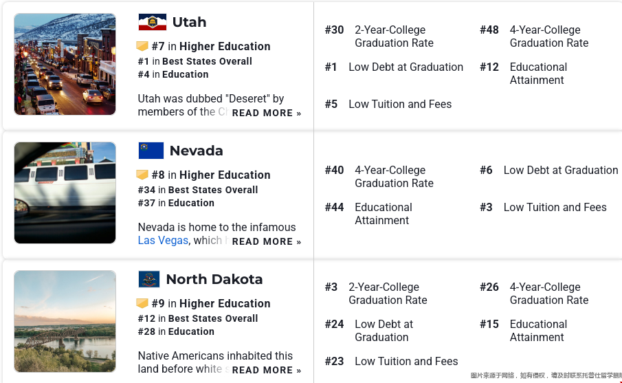 2025年美国高等教育最好的十个州.png