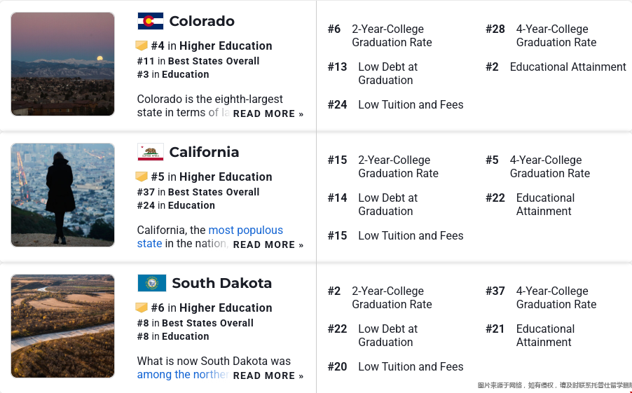 2025年美国高等教育最好的十个州.png