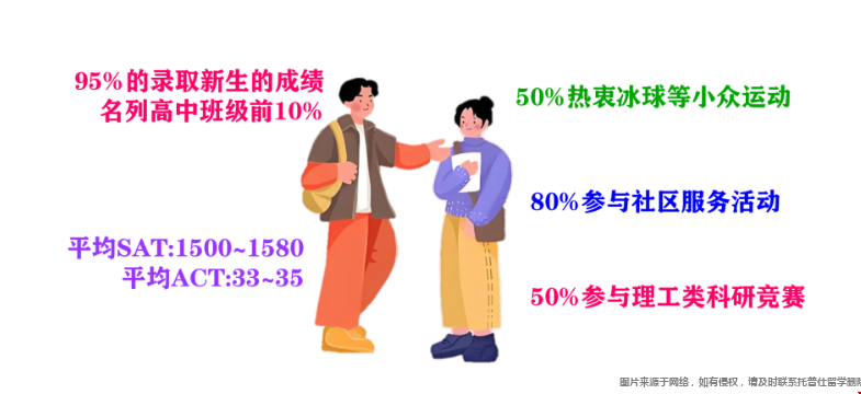 考上达特茅斯算学霸吗.png 达特茅斯本科入学要求.png
