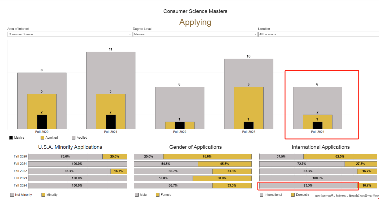 普渡大学消费科学硕士入学条件.png 普渡大学消费科学硕士.png