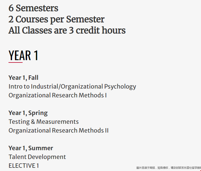 佐治亚大学心理学硕士学习内容.png