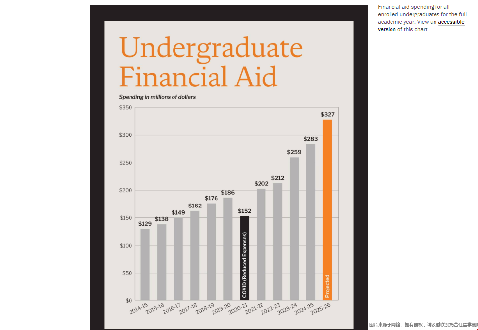 普林斯顿大学2025秋季持续扩大财政援助政策.png 普林斯顿大学2025秋季持续扩大财政援助政策.png