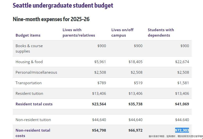 去美国华盛顿留学一年要多少钱.png 去美国华盛顿留学一年要多少钱.png