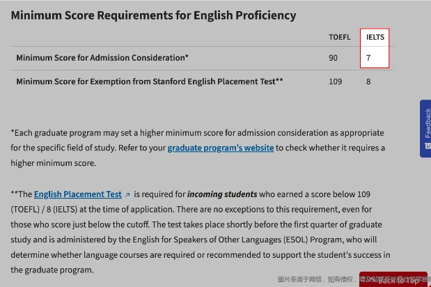 斯坦福大学26Fall可用雅思申请