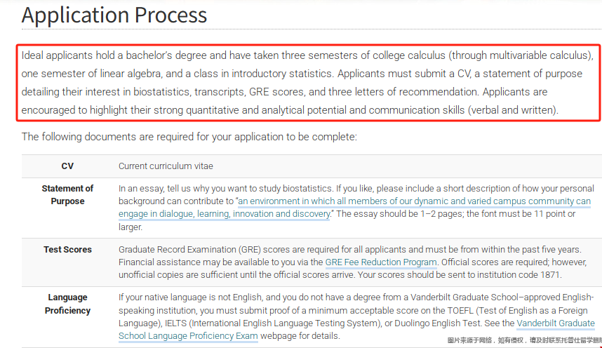 Vandy大学生物统计研究生申请要求.png