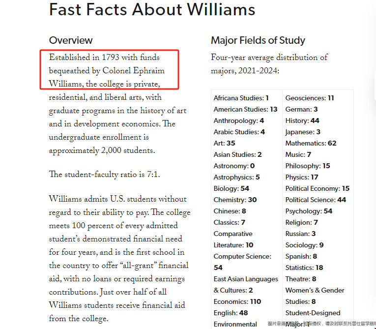 威廉姆斯学院是公立吗.png 威廉姆斯学院是公立吗.png