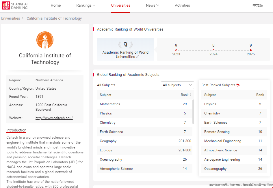 Caltech软科排名第几.png