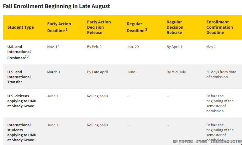 体制内高中怎么考入马里兰大学.png 体制内高中怎么考入马里兰大学.png