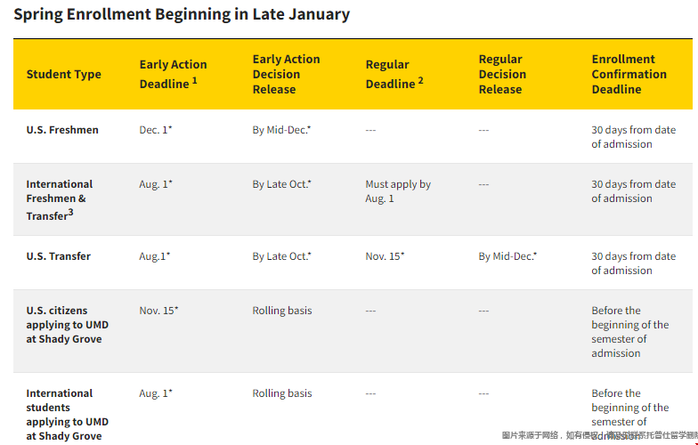 体制内高中怎么考入马里兰大学.png 体制内高中怎么考入马里兰大学.png
