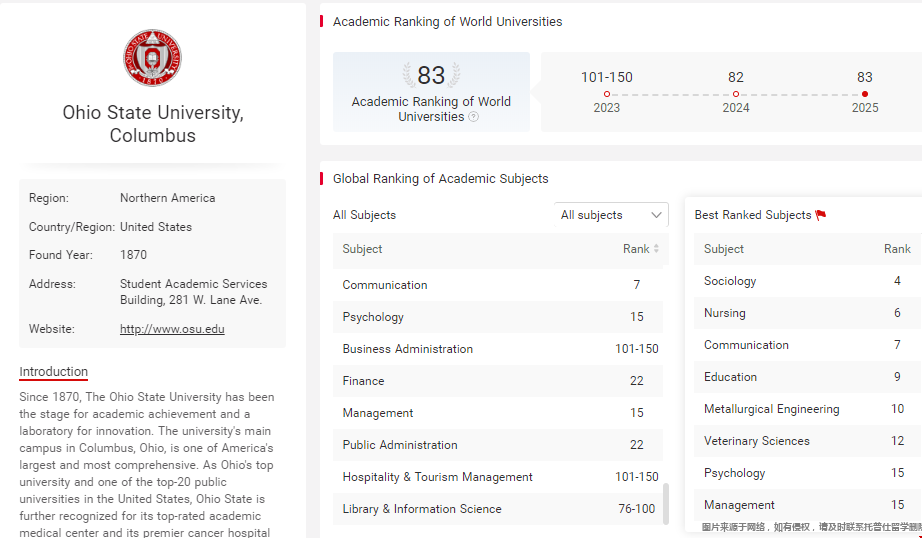 俄亥俄州立大学软科排名第几.png