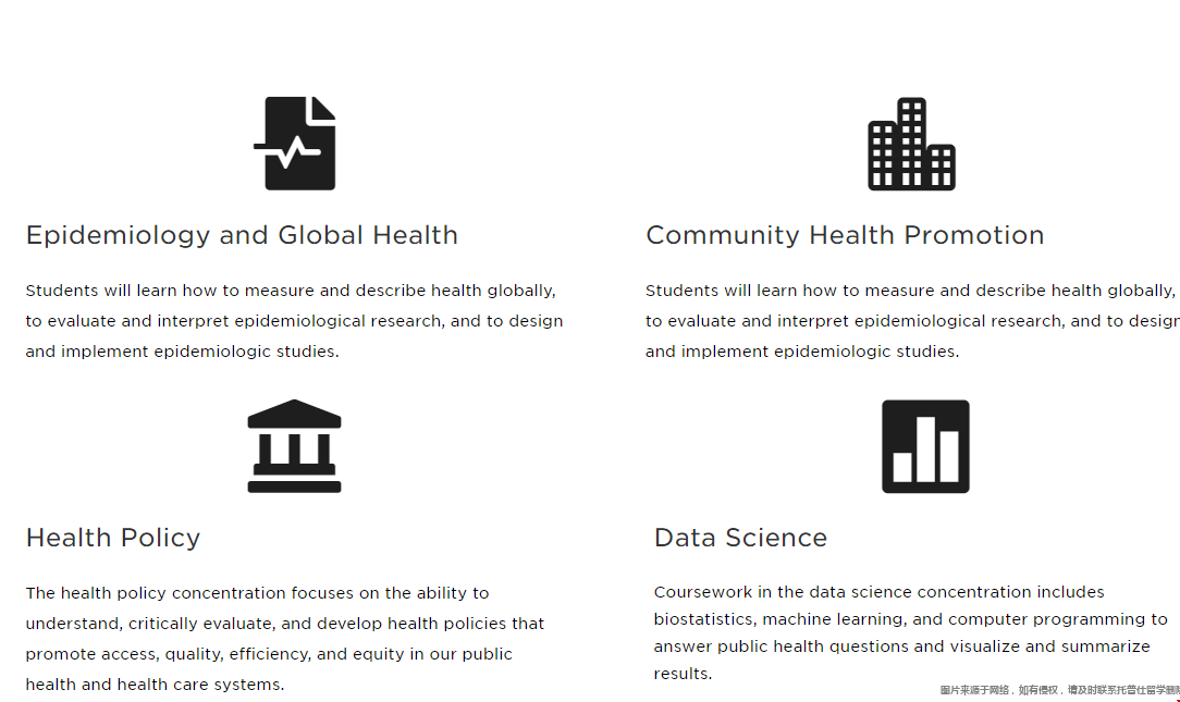 芝加哥大学医学院公共卫生硕士.png