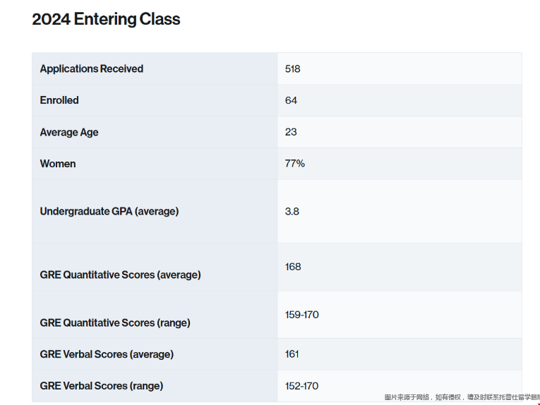 陆本考取哥大MKT硕士难不难.png 陆本考取哥大MKT硕士难不难.png