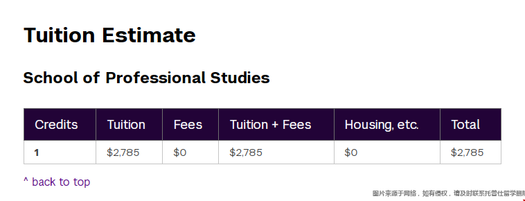 纽约大学sps研究生学费.png 纽约大学sps研究生学费.png