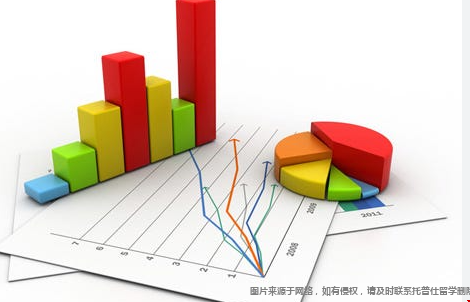美国统计学专业好就业吗