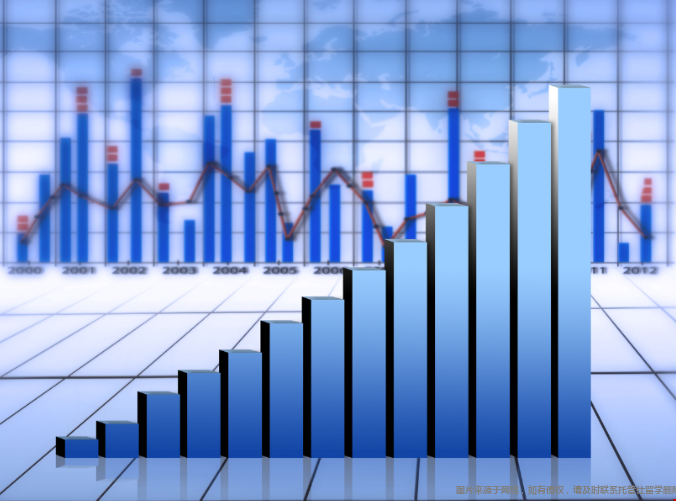 统计学去美国读研能选什么专业