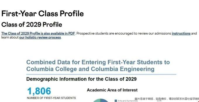 哥伦比亚大学新生数据.png