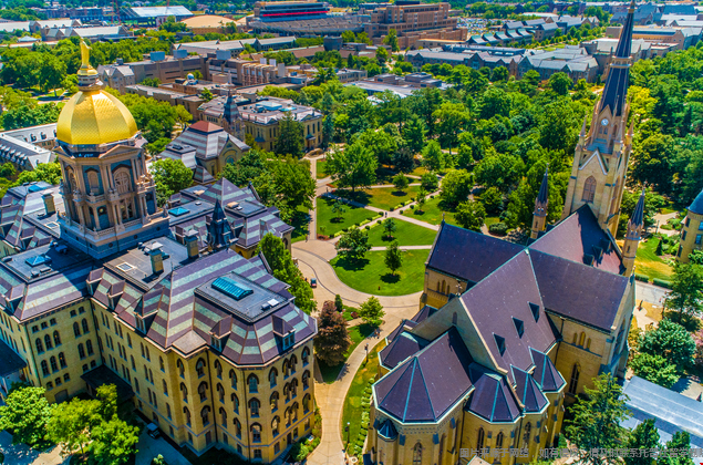 圣母大学商科专业怎么样