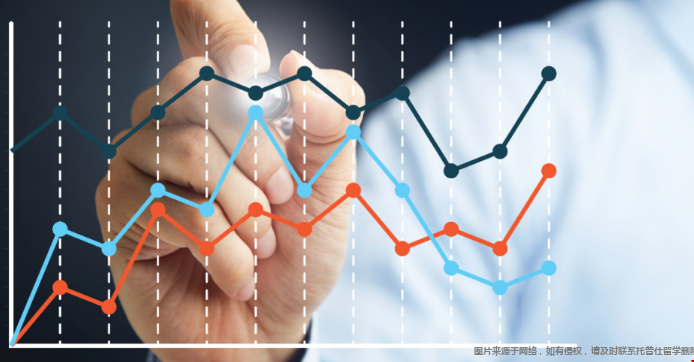 美国商科留学如何选择专业