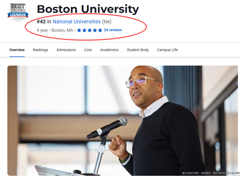 波士顿大学2026USnews排名第几 波士顿大学2026USnews排名第几