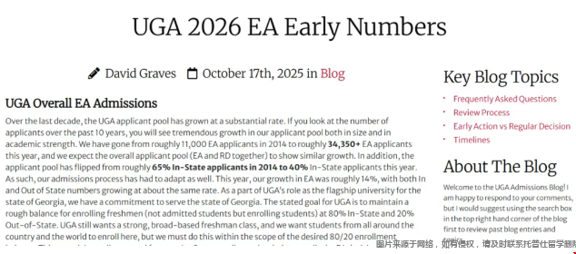 佐治亚大学申请数据.png